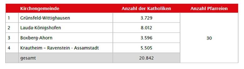 Quelle: Erzbistum Freiburg